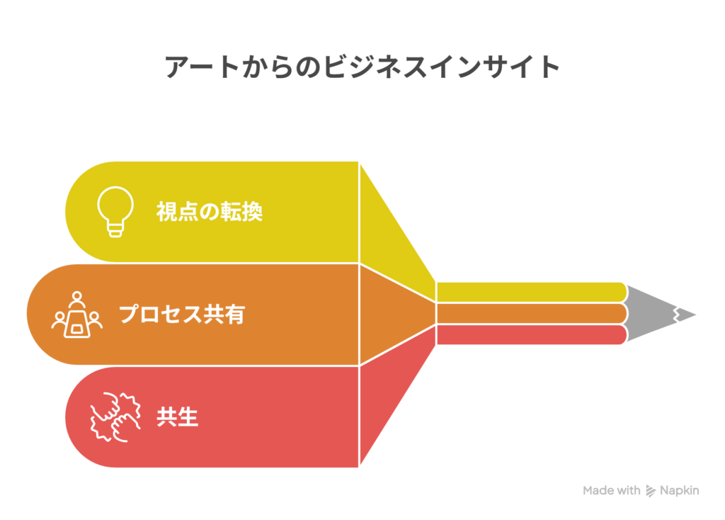 アート作品から得られたビジネスインサイト