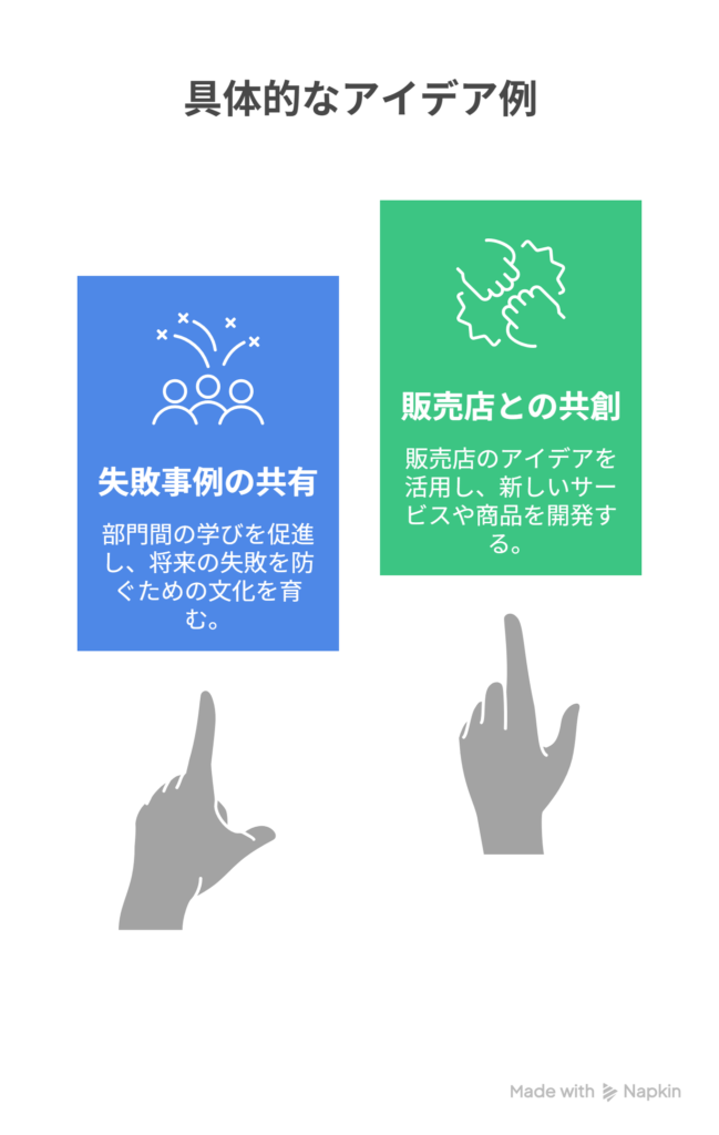 具体的なアイデア例