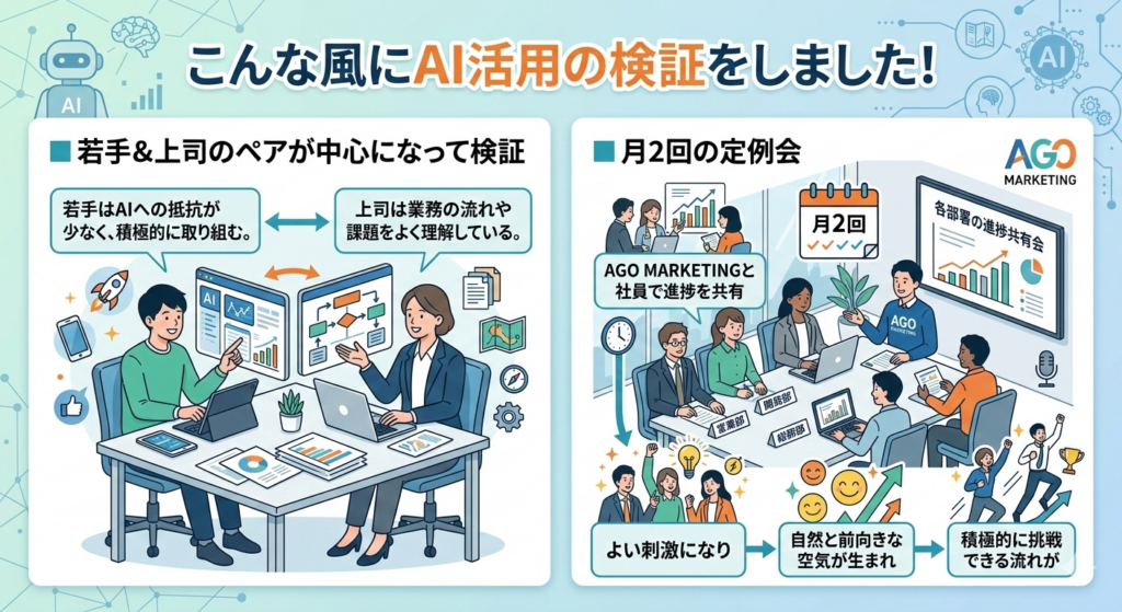 AI活用検証＿若手とベテラン