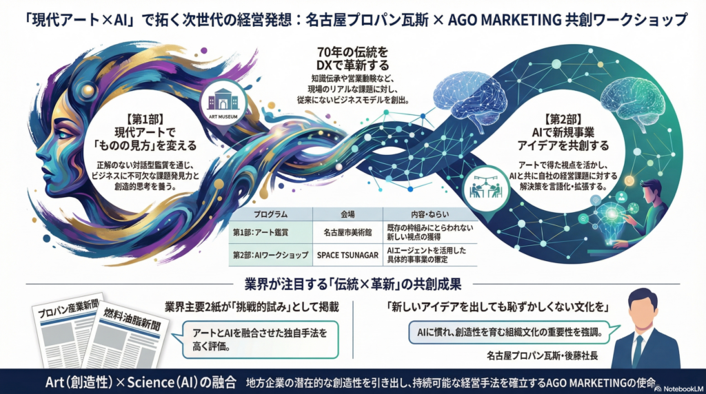 名古屋プロパン瓦斯メディア掲載