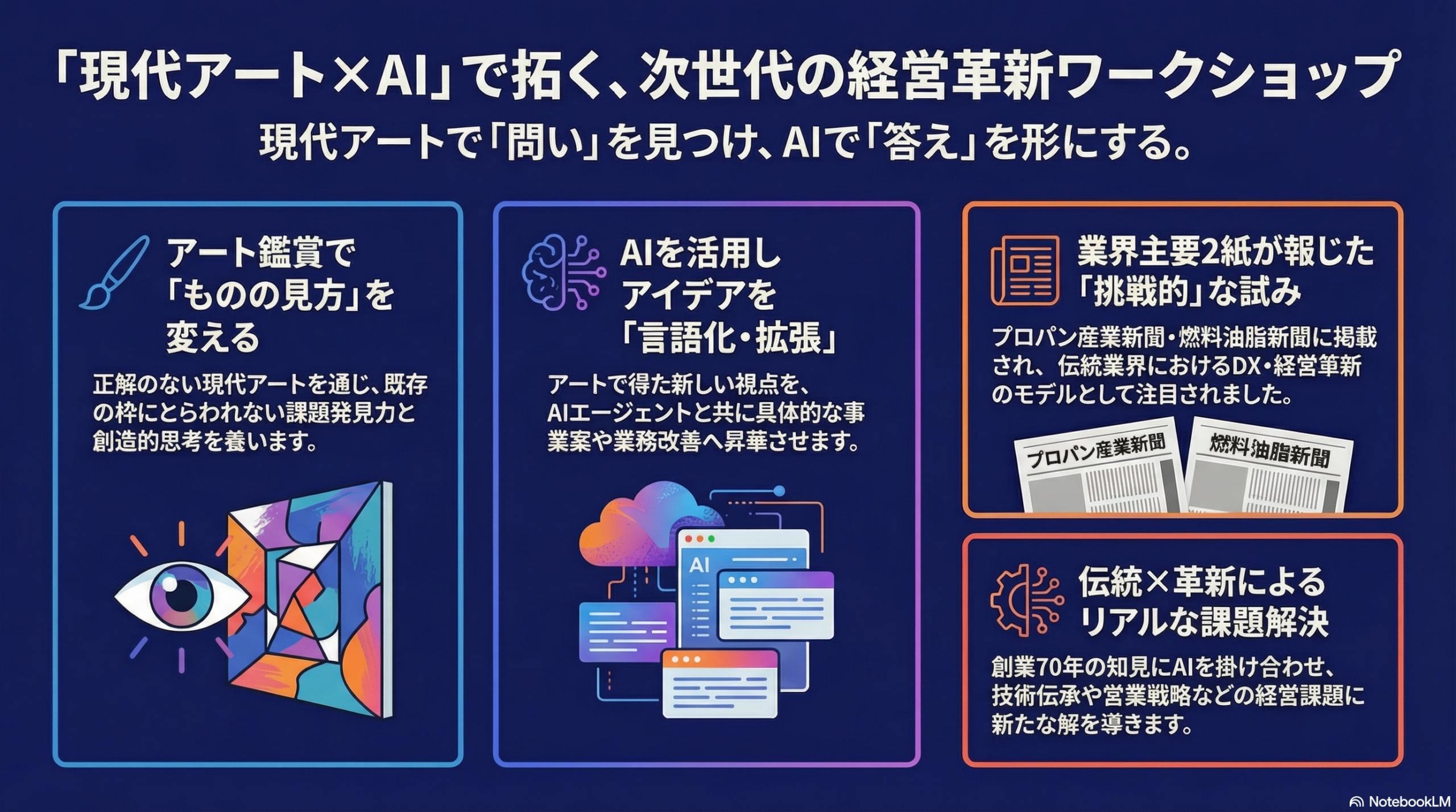 AI×アート　メディア掲載アイキャッチ画像